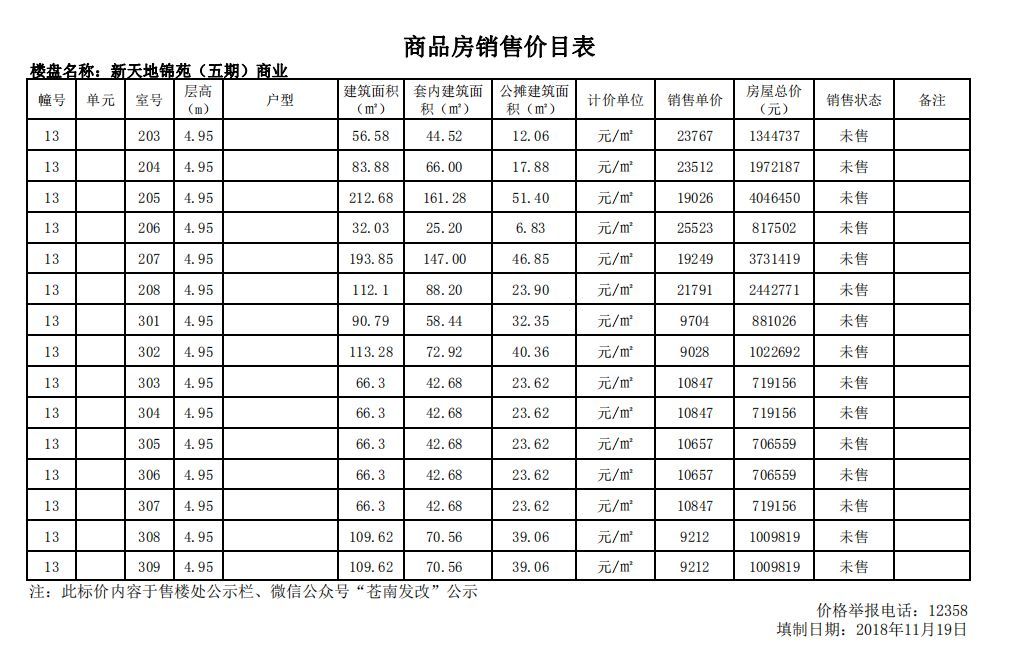 是房地产公司在操作的时候偷梁换柱了