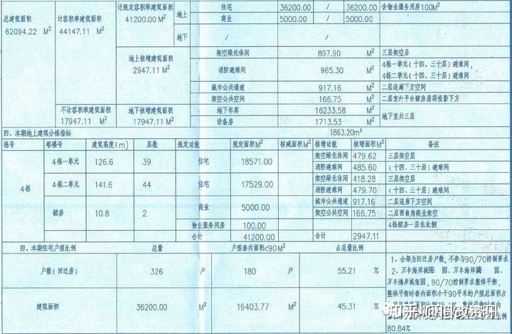 二期回迁房套数和面积不等