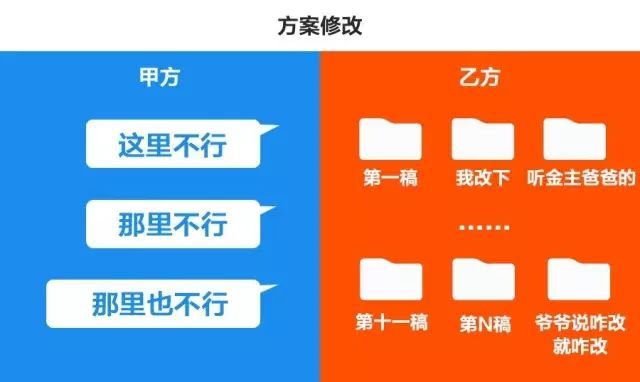 乙方都不能将押金转换为房屋租金