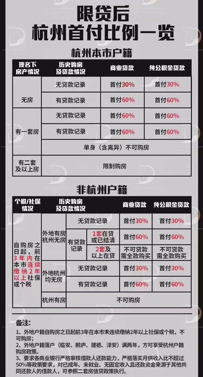 这个是优质房源和普通房源的根本区别