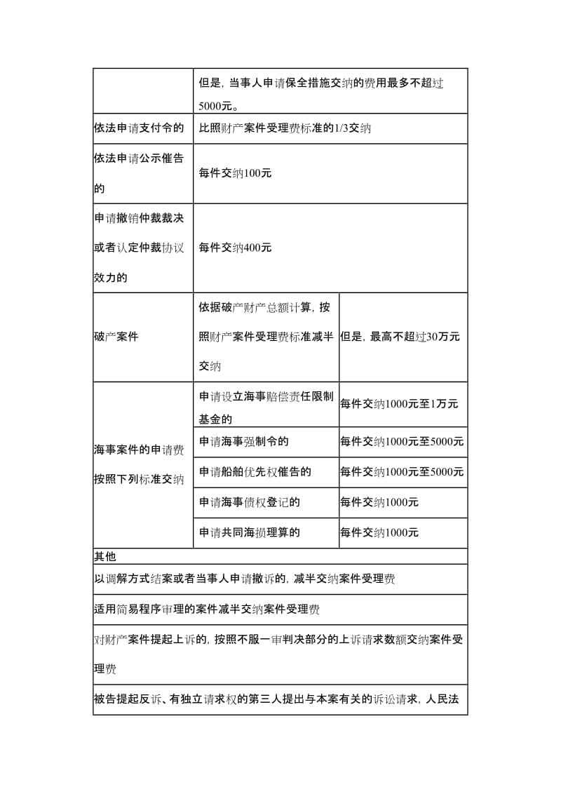 除了房屋质量和房屋售后保修难以保证以外