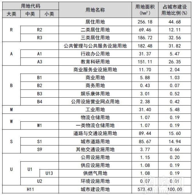 九冶路和滨河西路四条城市道路所围合