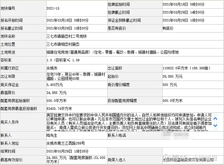 地处沙步社区北侧的门户位置