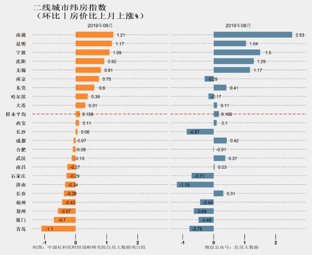 其实世华龙樾的西区还是有其价值的