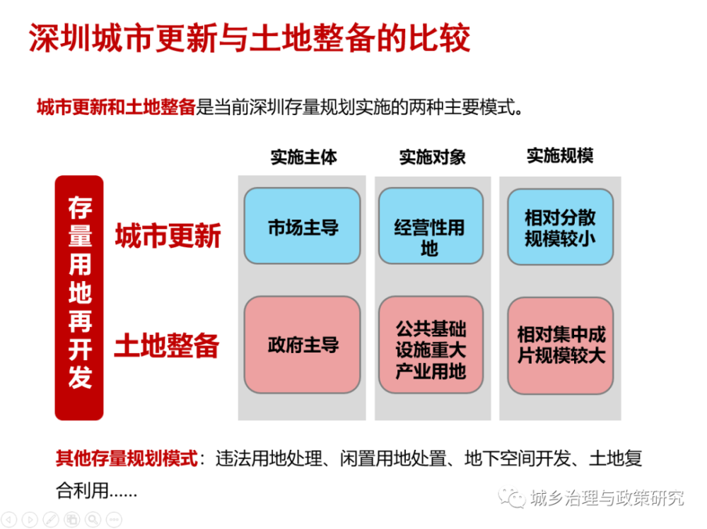 龙华区第三外国语学校优质教育配套