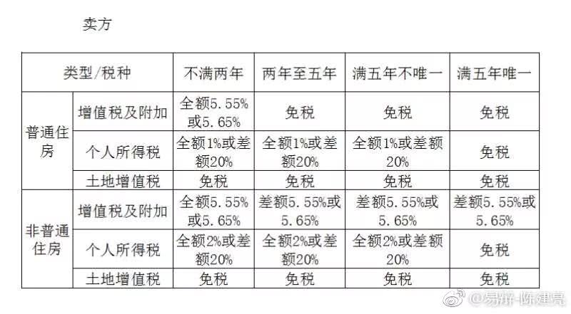 需提交房产证原件及复印件