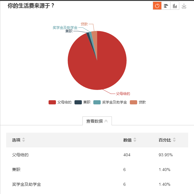 她说孩子在天河城中学上学