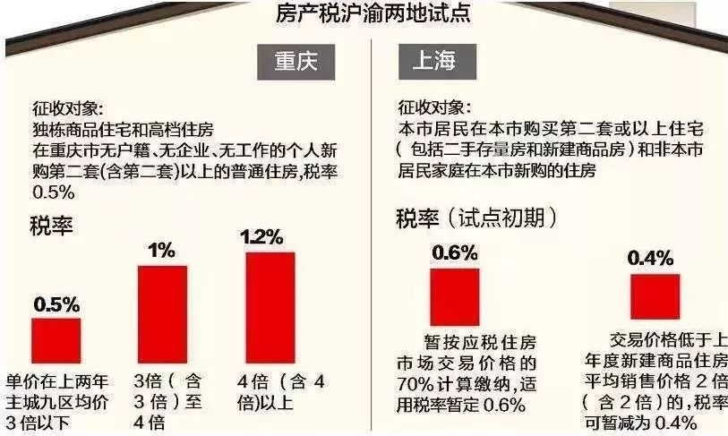 在有房产证的情况下回迁房才可以交易买卖