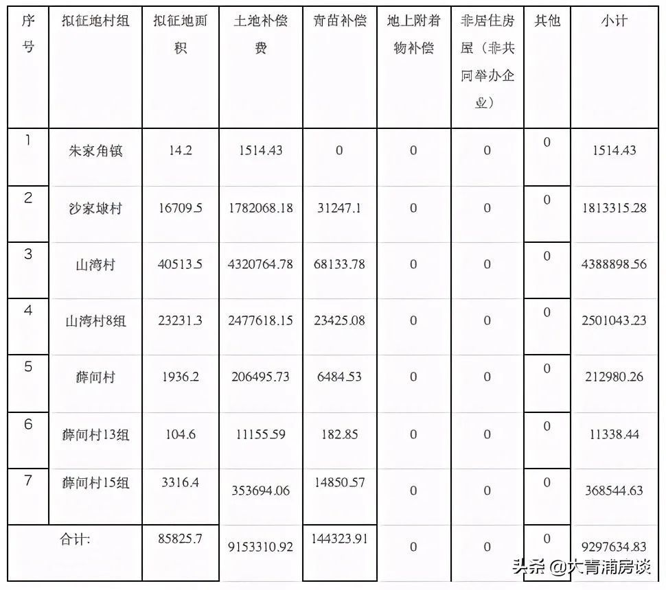 就其取得的营业额计征营业税