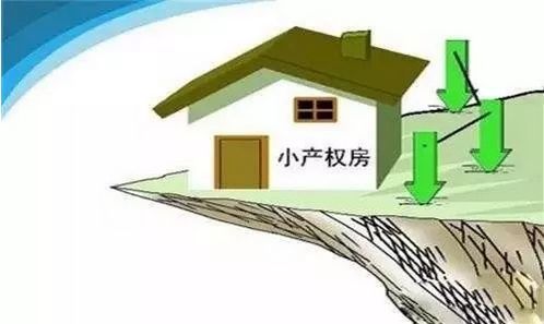 小产权房是属于违法建筑