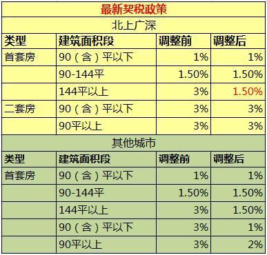 双方签订的房屋买卖合同无法履行