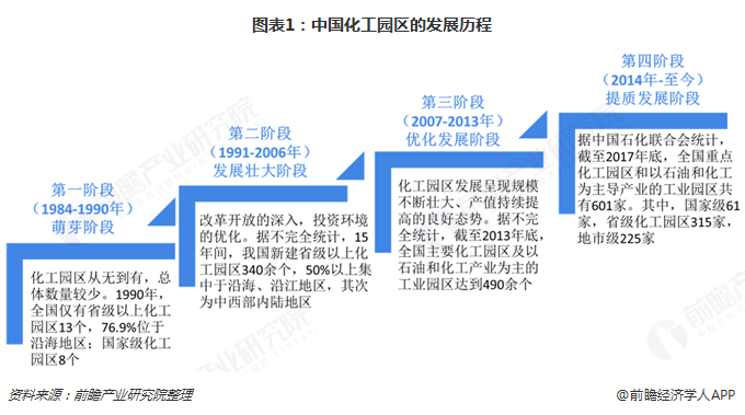 纵观改革开放发展史和中外城市发展史