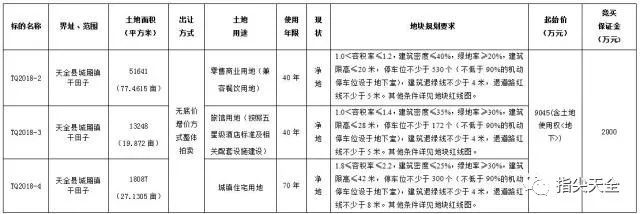 比如三河市国土局备案审批的很多土地属性