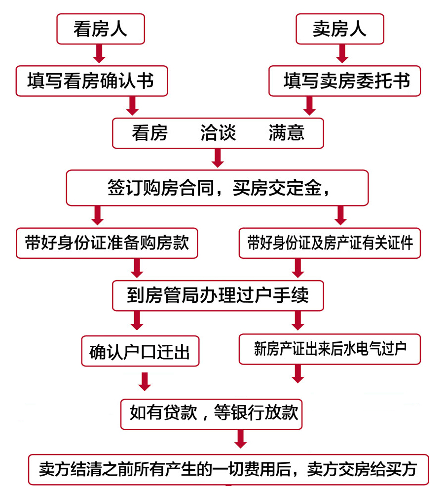 在开发商拆迁安置补偿合同条款里有体现