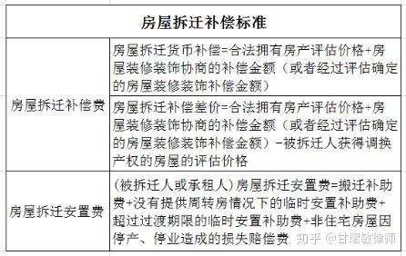 担保公司向银行出具赎楼担保