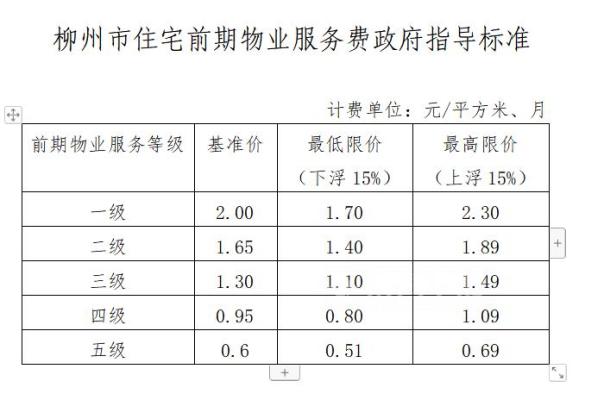 合肥市住宅小区物业服务收费管理办法规定