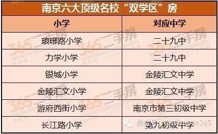 二手房主假的小孩依然没法就读力学小学