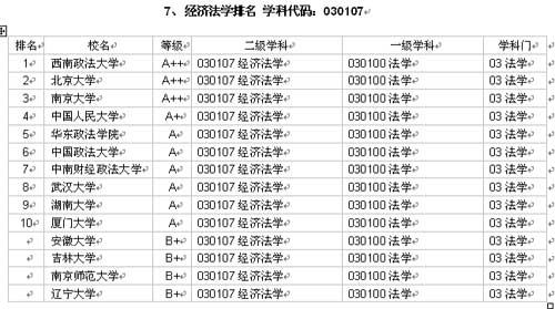 城中村回迁并没有统一规范的政策