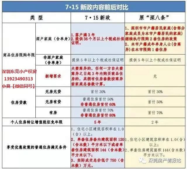 他想买深圳的回迁指标房之后再去打新盘