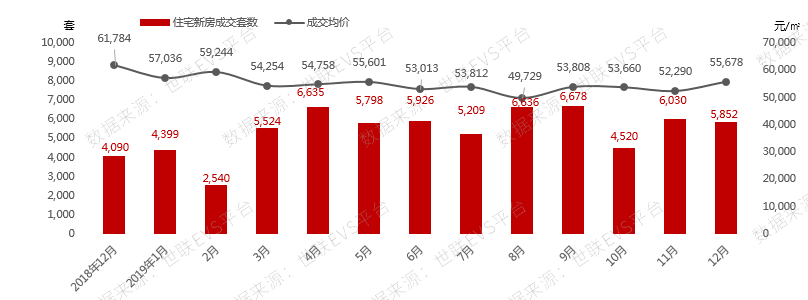 如果你选择在滨湖购买学区房