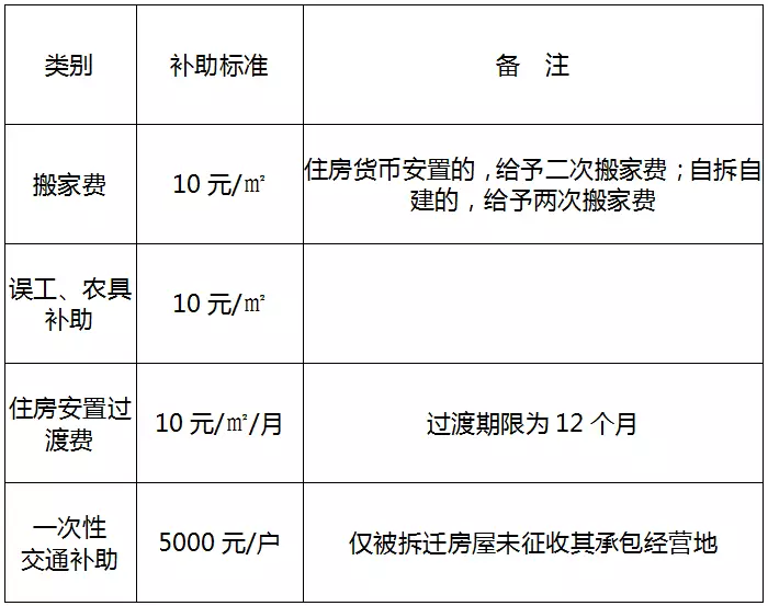 甲公司在税务上确认的土地成本