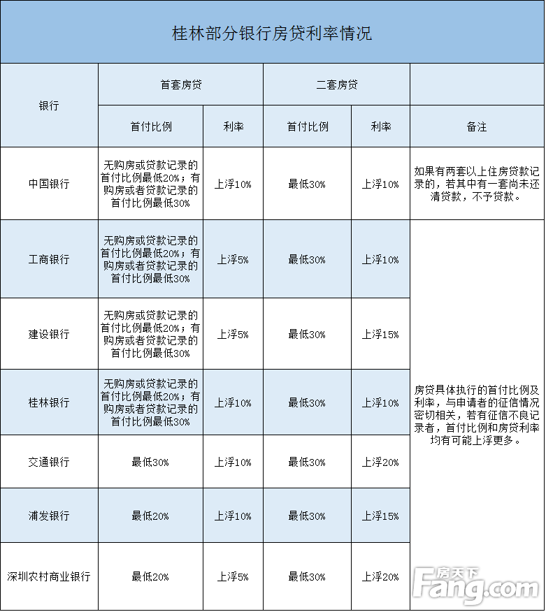 小产权房不能直接用房抵押贷款