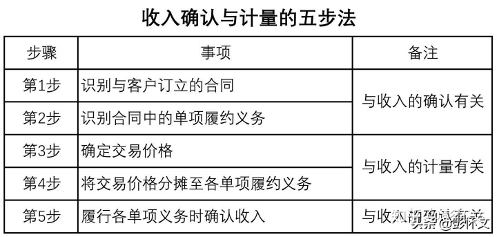 将购房支出直接计入拆迁补偿费处理时