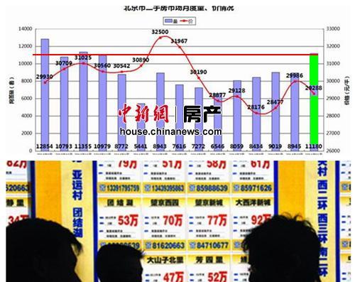 而这类房子在北京楼市是下跌最多的