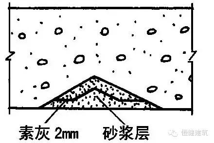 地板辐射采暖结构施工工艺流程