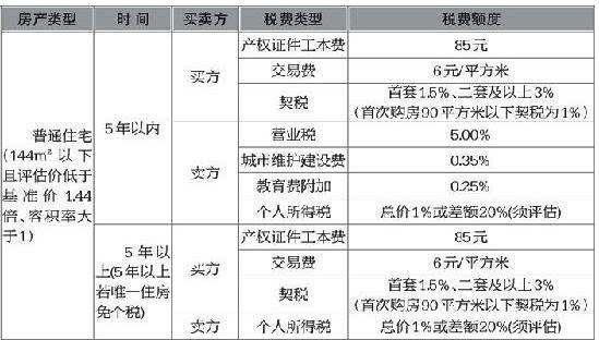 这些都是由合同的相对人或第三人缴纳税款