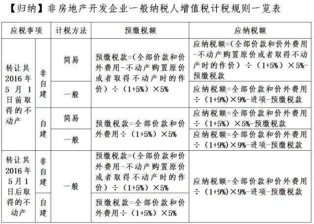 无形资产或者不动产的平均价格确定