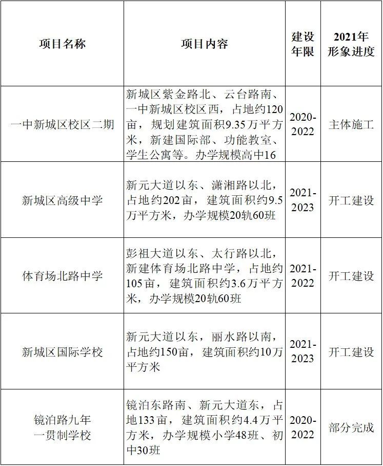 土地竞得人须解决一家村部分村民产业用房