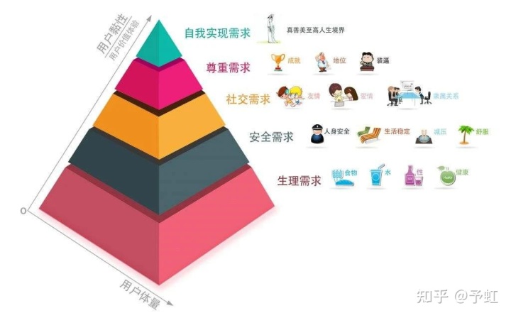 住房由分配制度改为商品化