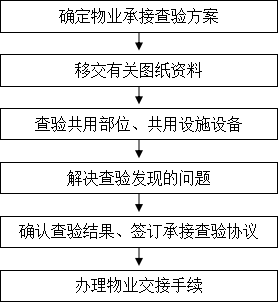 回迁房过户是指房屋权人通过买卖