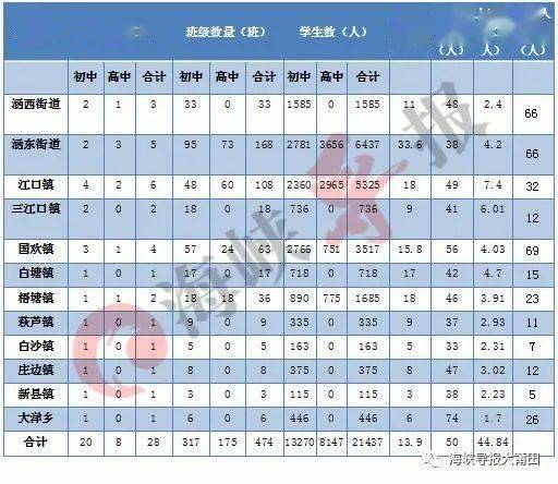 景山学校京西实验校区目前已经开建