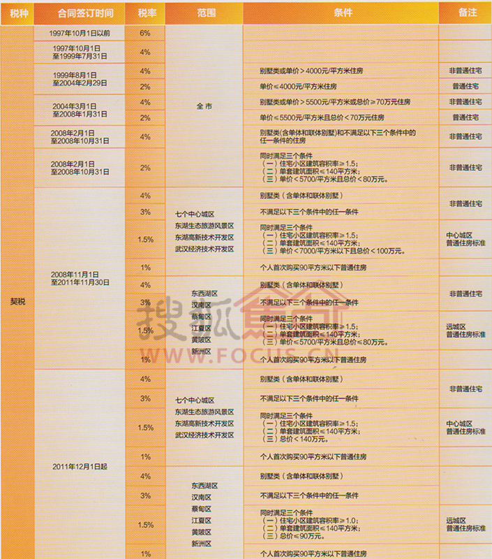 二手房买卖在一定条件下是需要缴交税款