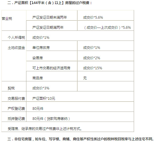 竞买人须以本人名义交纳竞买保证金