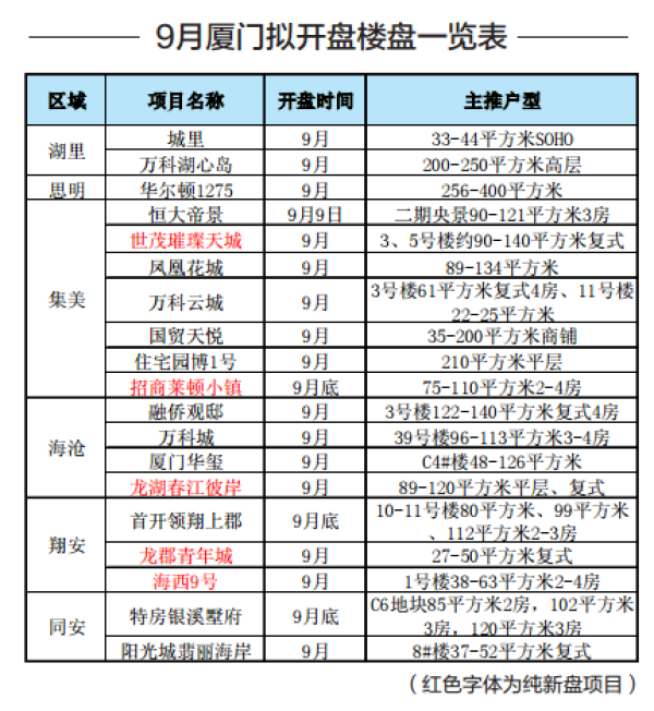 可在去年初的钱江新城二期地图里