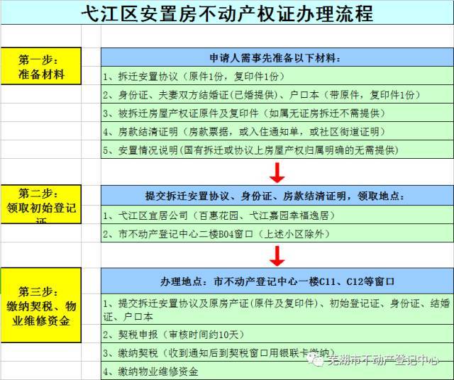 可在不动产中心窗口正式办理房产证