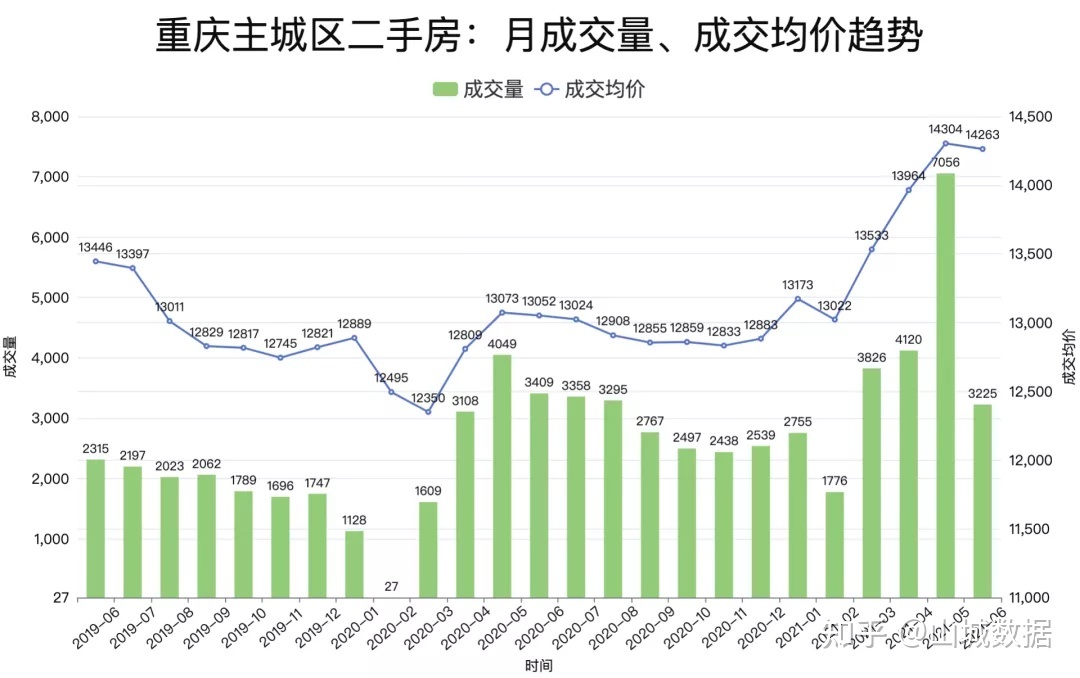 下半月网签量比上半月翻倍