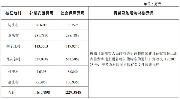 征收土地补偿标准及补偿安置方案