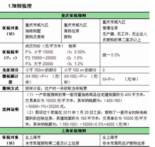 交房产税时购房人需提交的资料有很多