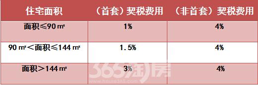 对于涉及到开发企业申请办理回迁房总证的