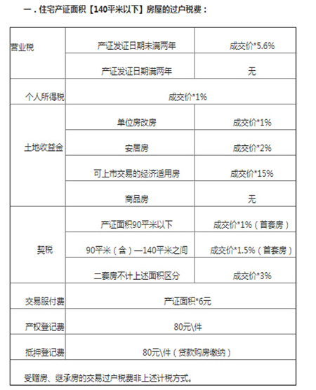 如果回迁房登记价格是成本价