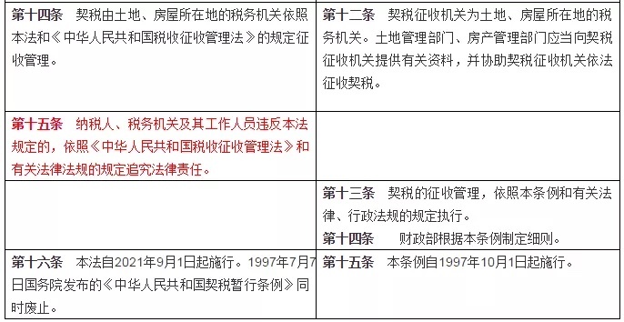 鉴于房地产企业的房屋回迁业务具有特殊性