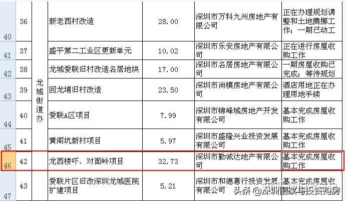 怕再过几年回迁房开始建了