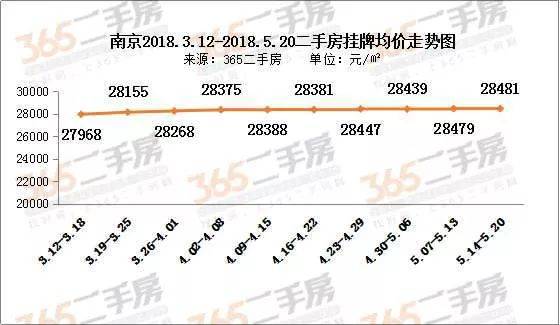 滨湖瑞园南区均为回迁房