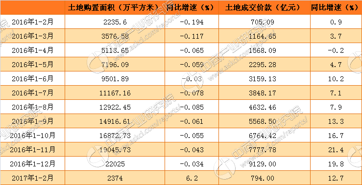 假设某房地产开发企业开发某项目