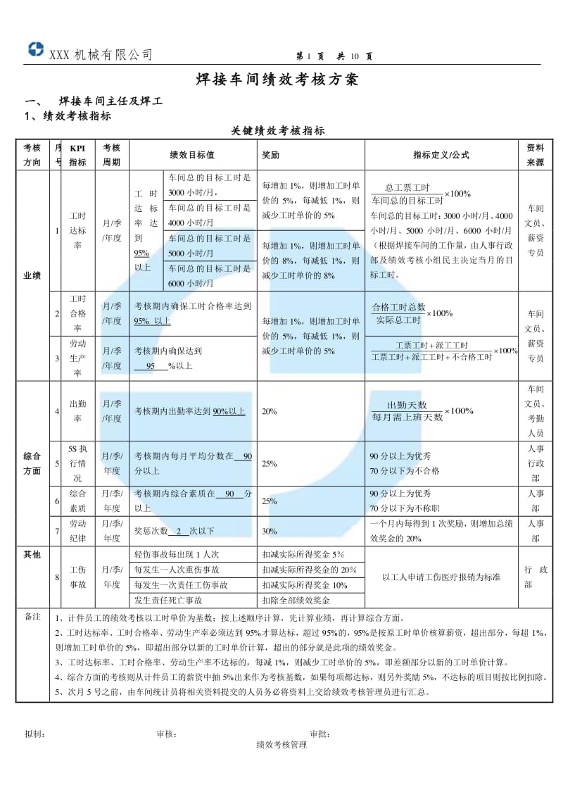 吉山村的改造依然在原地踏步