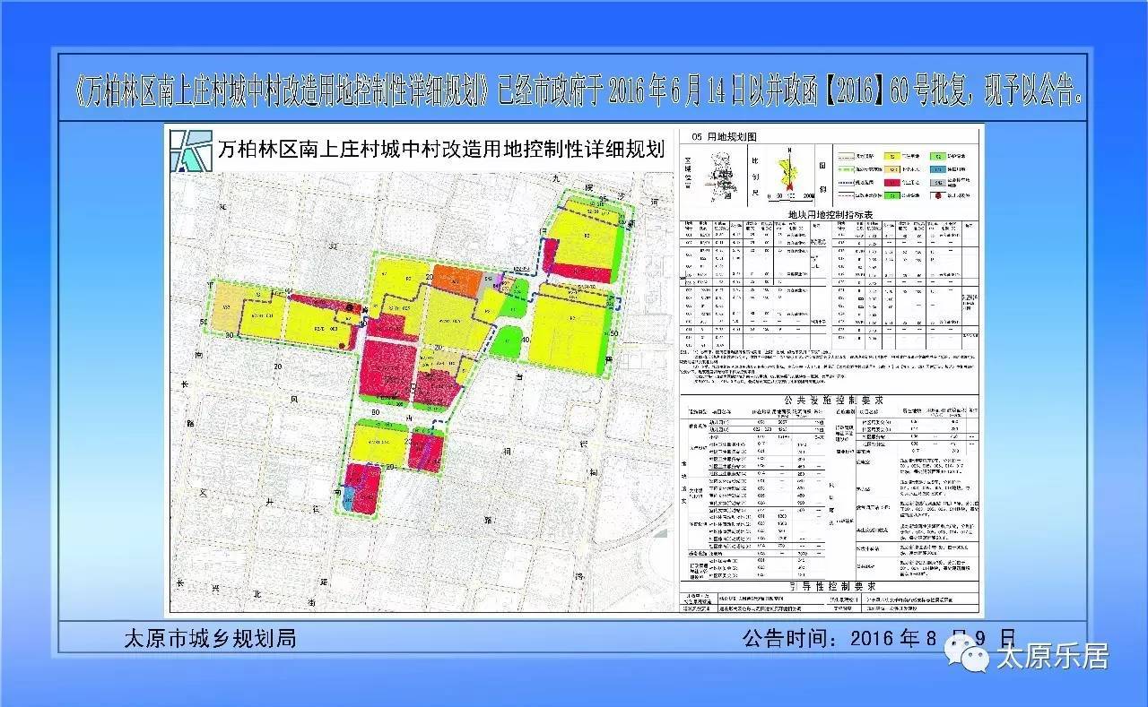 万柏林区政府介绍城中村改造最新进展